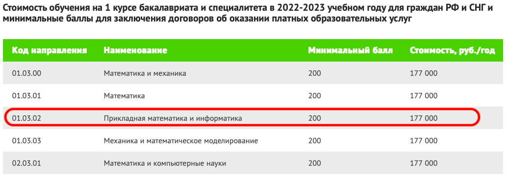 Фото Вузы Новосибирска подняли цены на обучение IT-специалистов до 177 тысяч в 2022 году 2